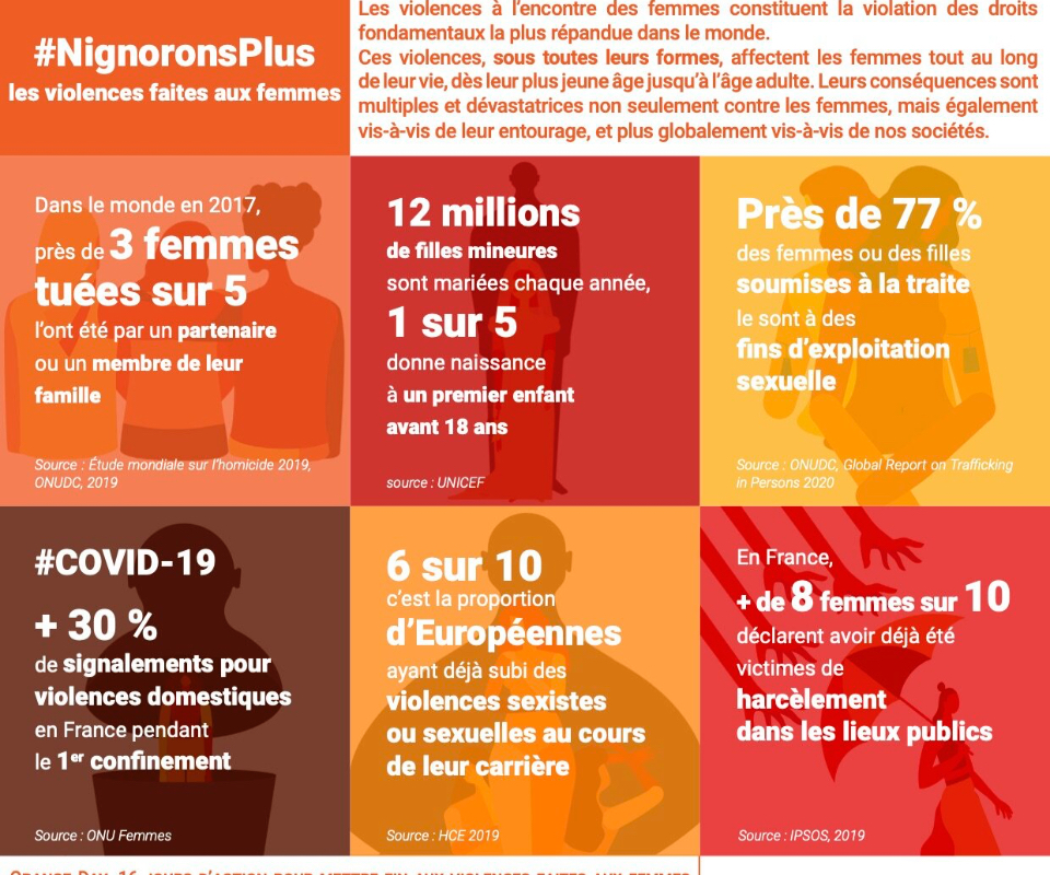 CAMPAGNE ORANGE DAYS : 16 JOURS D’ACTIONS CONTRE LES VIOLENCES FAITES AUX FEMMES.